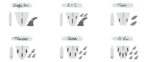 What are the different fin setup? Single fin, 2+1, twin fin, thruster, quad fin, 5-fin.