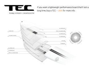 Image detailing the breakdown of Torq Epoxy Surfboards and what they're made of